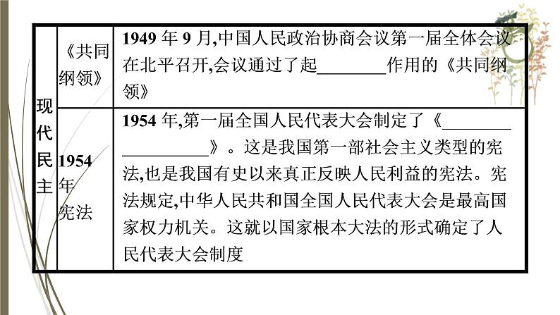 统编版中考历史一轮复习课件中外历史上的民主法制建设第5页