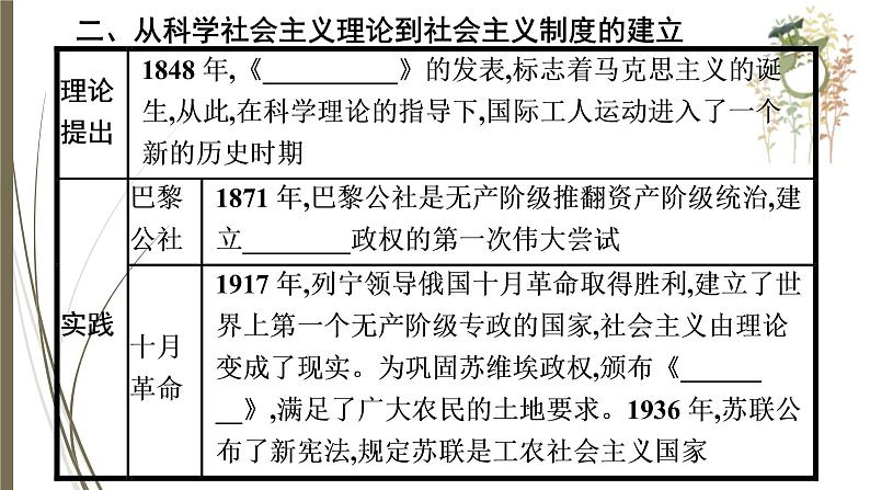 统编版中考历史一轮复习课件中外历史上的民主法制建设第7页