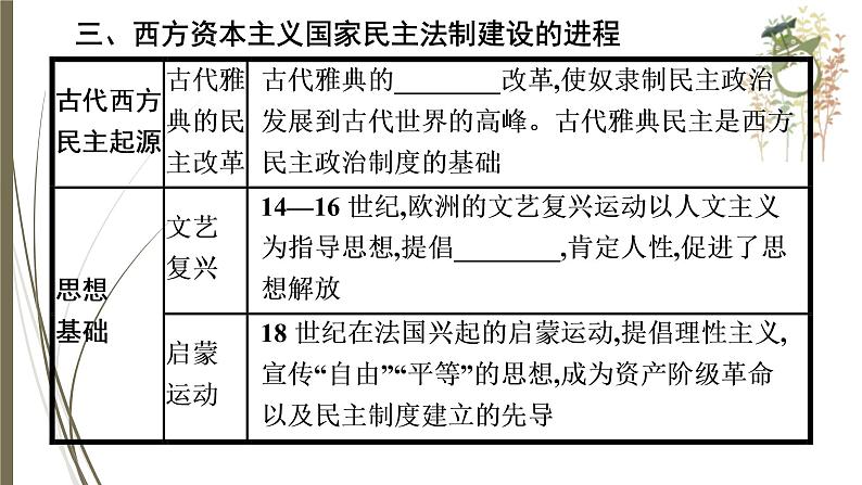 统编版中考历史一轮复习课件中外历史上的民主法制建设第8页