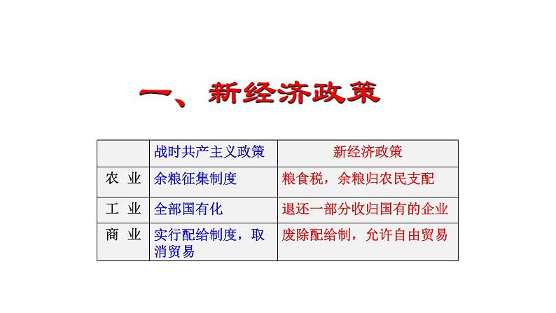 部编版历史九年级下册 第11课 苏联的社会主义建设课件PPT04