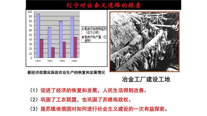 部编版历史九年级下册 第11课 苏联的社会主义建设课件PPT05