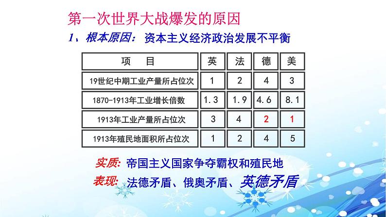 部编版历史九年级下册 第8课 第一次世界大战课件PPT05