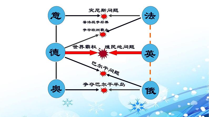 部编版历史九年级下册 第8课 第一次世界大战课件PPT06