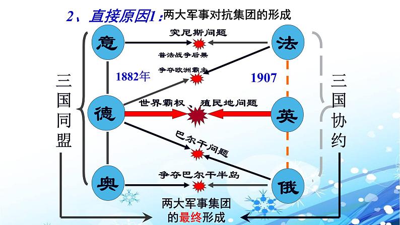 部编版历史九年级下册 第8课 第一次世界大战课件PPT07