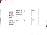 部編版歷史九年級(jí)下冊(cè) 第23課 活動(dòng)課：時(shí)事溯源課件PPT