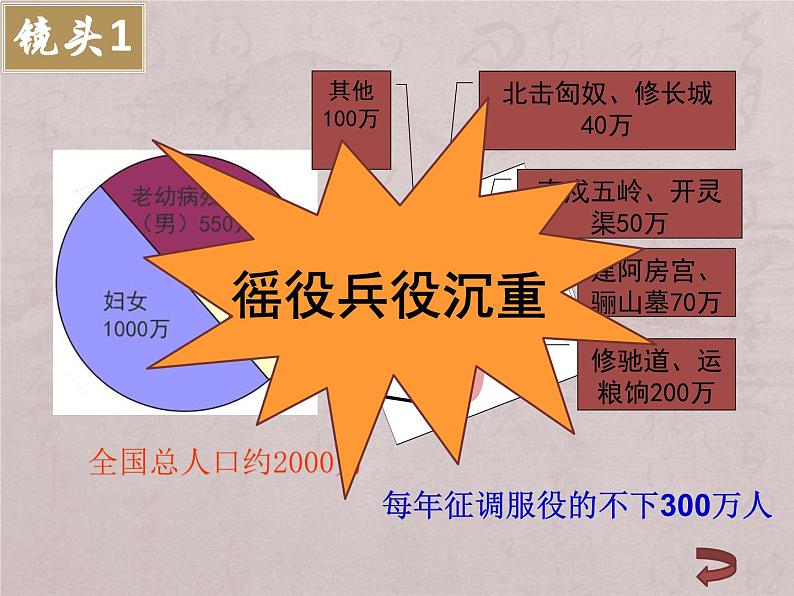 部编七上历史 10 秦末农民大起义 课件+教案08