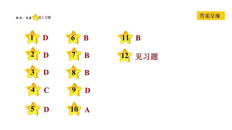 人教版七年级下册历史 第3单元 第21课　清朝前期的文学艺术 习题课件08