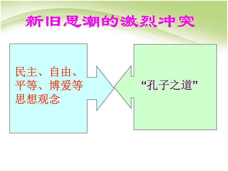 八年级历史上册《_新文化运动》ppt课件_人教新课标版第7页