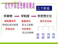 初中历史人教部编版八年级上册第四单元 新民主主义革命的开始第12课 新文化运动备课ppt课件