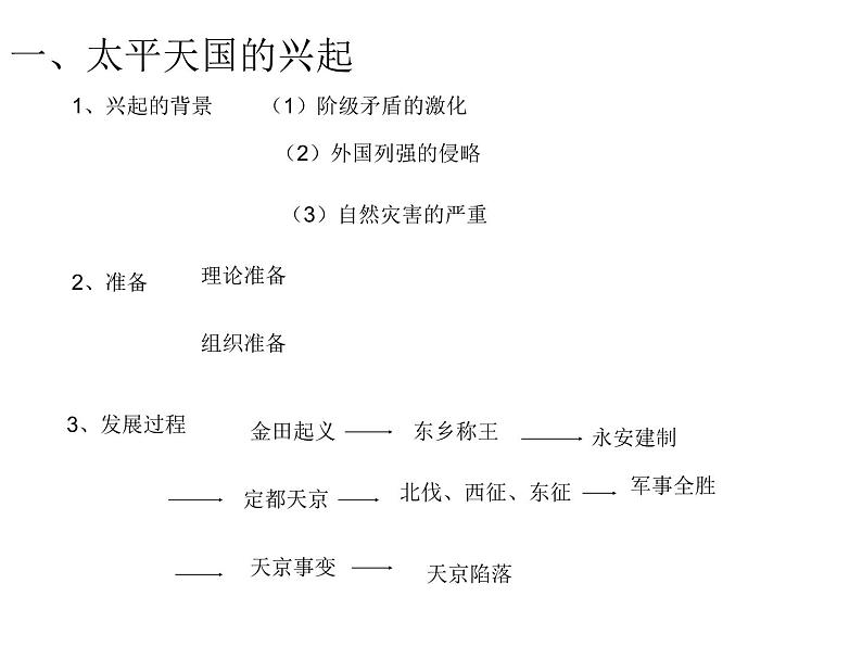 部编版历史八年级上册 太平天国运动ppt第6页