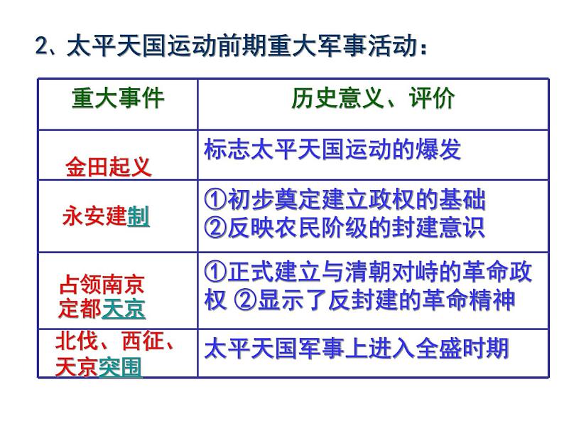 部编版历史八年级上册 太平天国运动ppt第7页