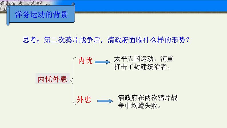 部编版历史八年级上册 洋务运动ppt课件03