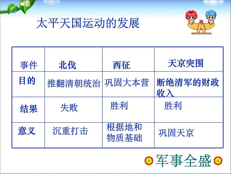 部编版历史八年级上册 太平天国运动ppt课件(1)08