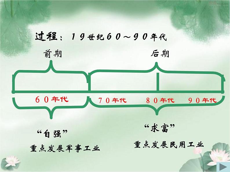 部编版历史八年级上册 洋务运动ppt课件下载第6页