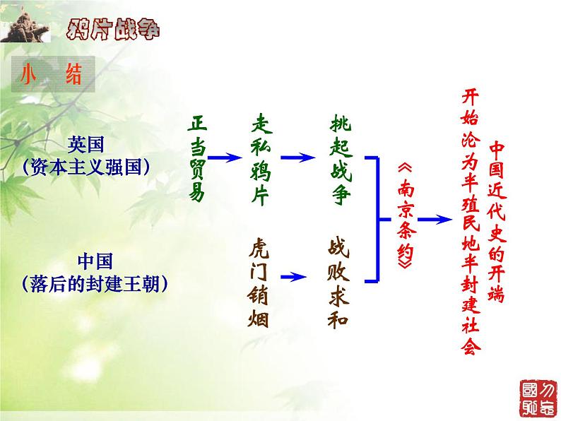 部编版历史八年级上册 第二次鸦片战争期间列强侵华罪行ppt课件 (2)04