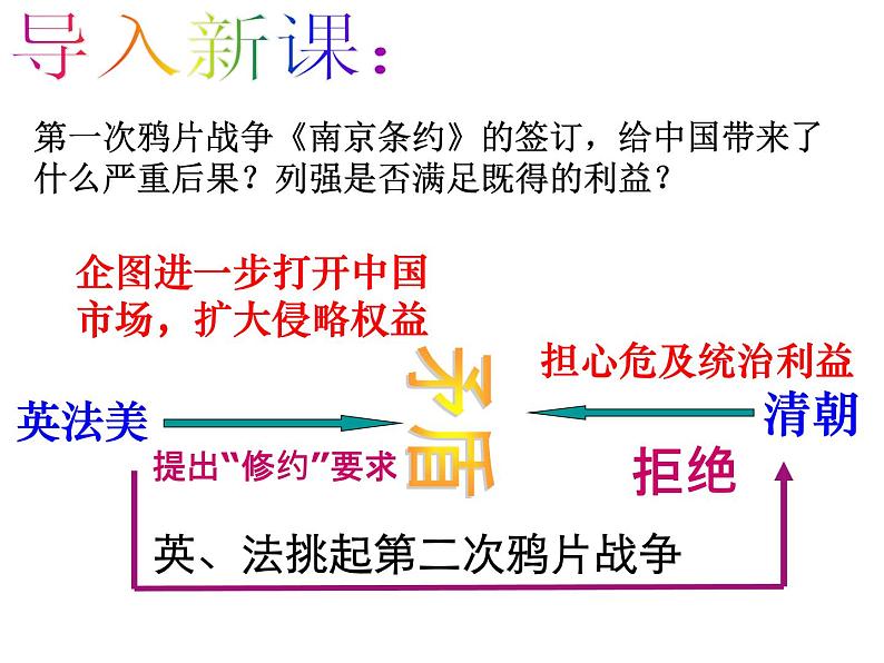 部编版历史八年级上册 第二次鸦片战争期间列强侵华罪行ppt课件 (3)第2页