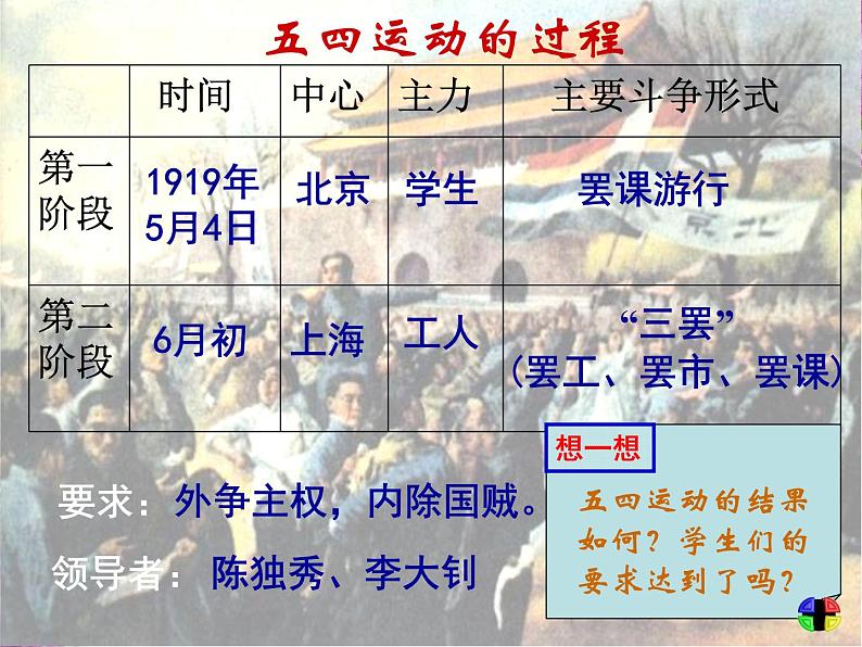 八年级历史五四爱国运动和中国共产党的成立ppt课件04