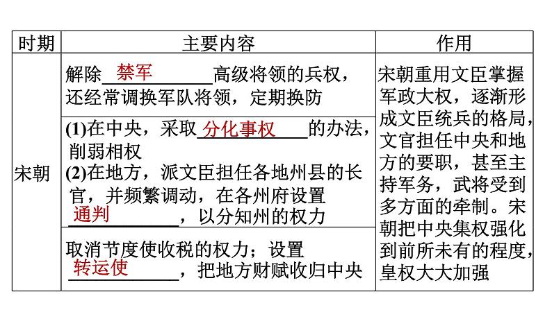 人教版七年级下册历史 期末专题复习 专题一　隋到清专制主义中央集权制度的演变 习题课件第3页