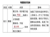 人教版七年级下册历史 期末专题复习 专题三　科举制度的发展 习题课件