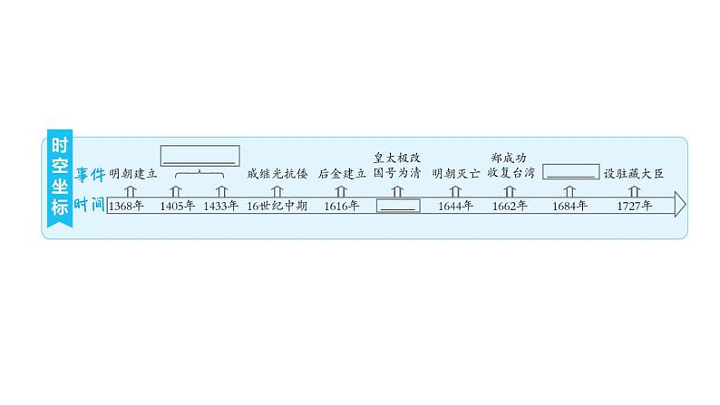 人教版七年级下册历史 第3单元 第三单元复习训练 习题课件第2页