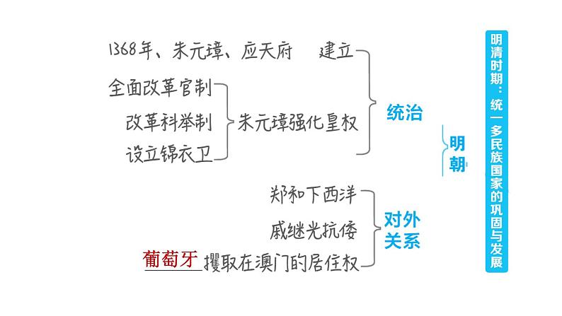 人教版七年级下册历史 第3单元 第三单元复习训练 习题课件第6页