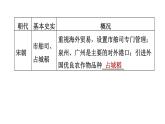 人教版七年级下册历史 期末专题复习 专题二　唐宋元明清的对外关系 习题课件