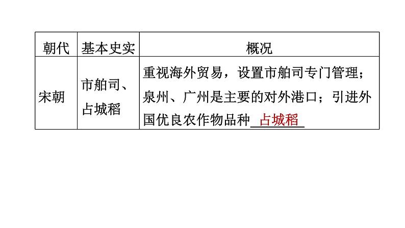 人教版七年级下册历史 期末专题复习 专题二　唐宋元明清的对外关系 习题课件第5页