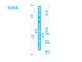 人教版七年級(jí)下冊(cè)歷史 第3單元 習(xí)題課件