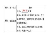 人教版七年级下册历史 期末专题复习 习题课件