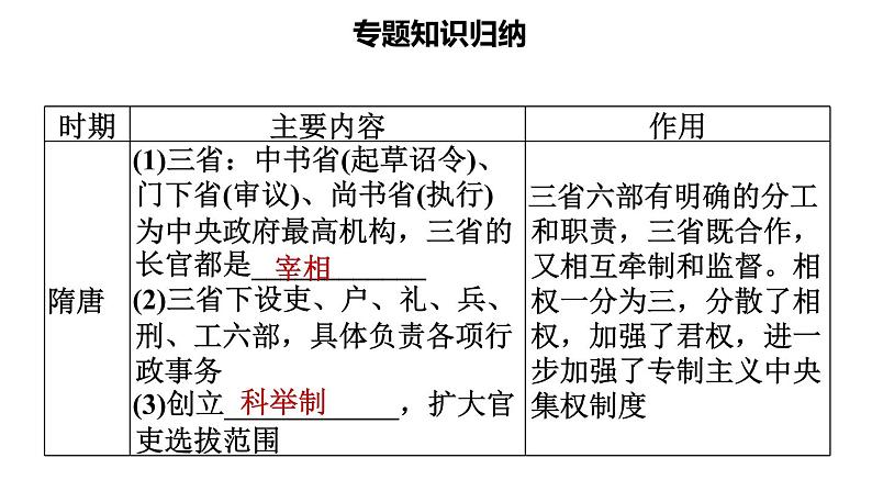 人教版七年级下册历史 期末专题复习 专题一　隋到清专制主义中央集权制度的演变 习题课件第2页