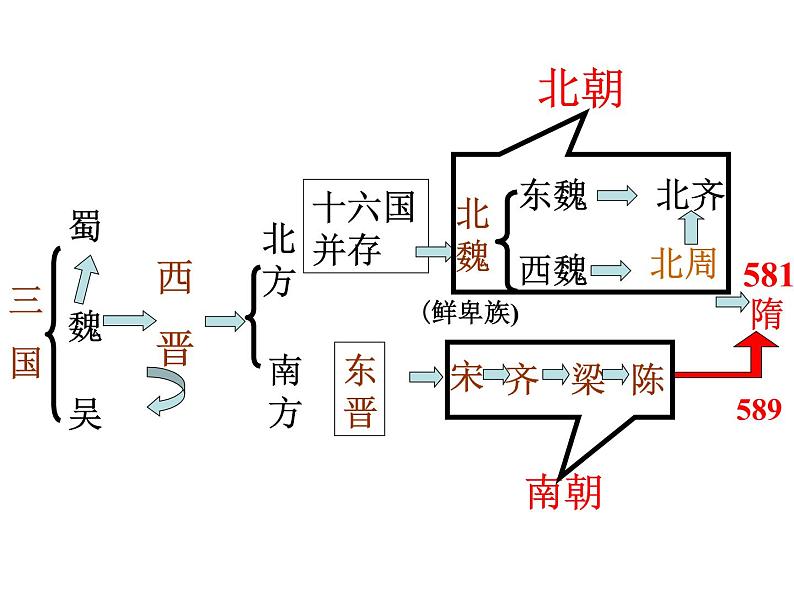 部编版历史七年级下册 第1课隋朝的统一与灭亡11课件PPT06