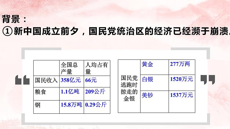 第4课 新中国工业化的起步和人民代表大会制度的确立课件第5页