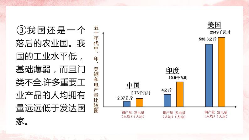 第4课 新中国工业化的起步和人民代表大会制度的确立课件第7页