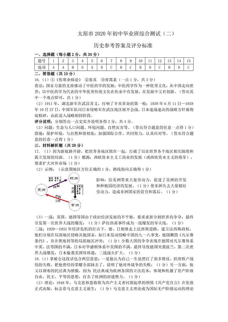 2020山西省太原市初三二模历史试卷及答案01