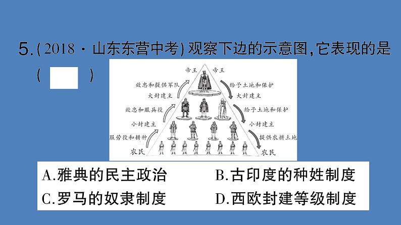 专题一 政治制度篇课件PPT第5页