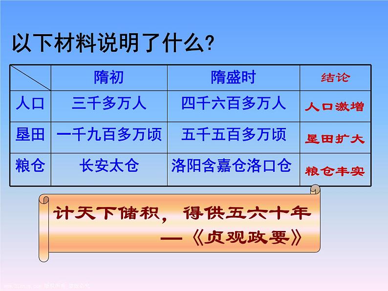 人教部编版七年级历史下册第1课 隋朝的统一与灭亡课件第6页