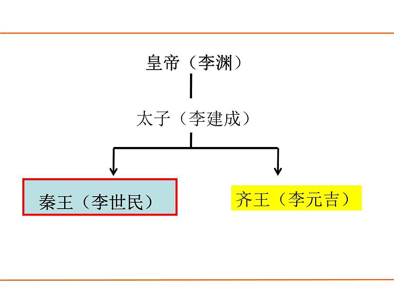 人教部编版七年级历史下册第2课 从“贞观之治”到“开元盛世”课件07