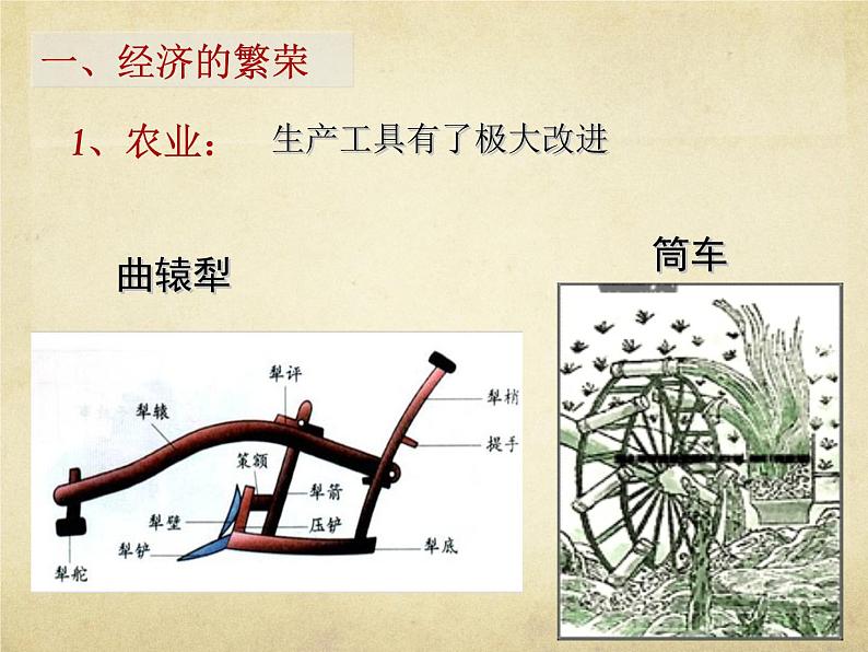 人教部编版七年级历史下册第3课 盛唐气象课件第6页