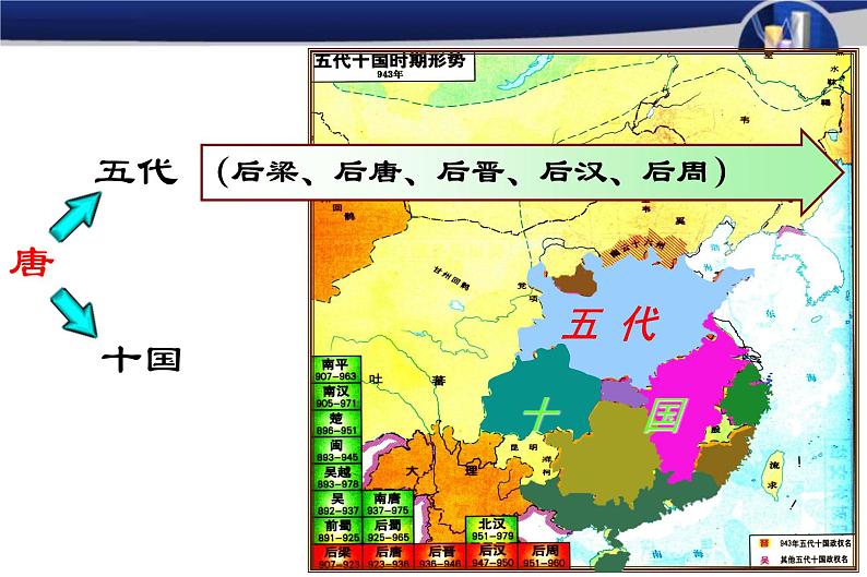 人教部编版七年级历史下册第7课 辽、西夏与北宋的并立课件06