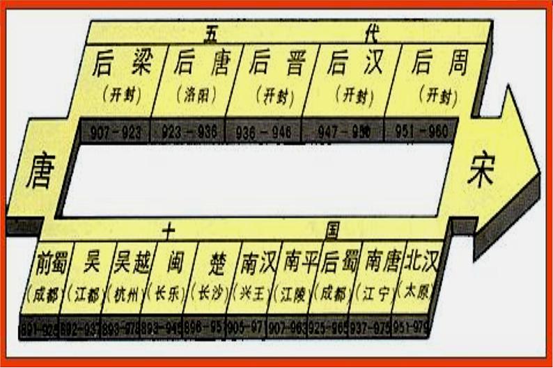 人教部编版七年级历史下册第7课 辽、西夏与北宋的并立课件07