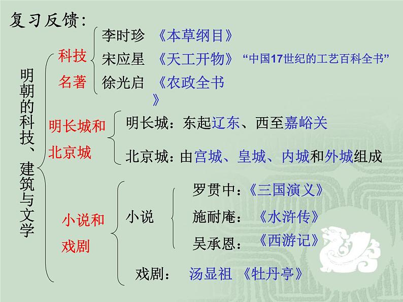 人教部编版七年级历史下册第17课 明朝的灭亡课件第2页