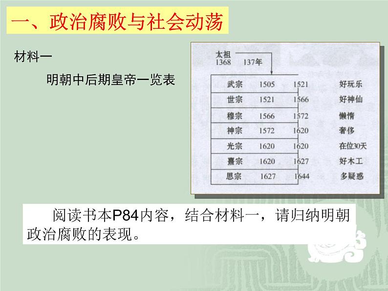 人教部编版七年级历史下册第17课 明朝的灭亡课件第5页