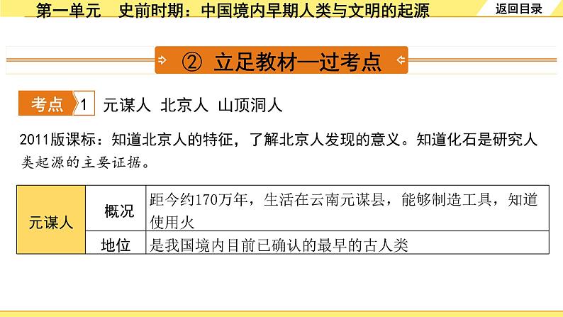 历史中考复习 1. 板块一　中国古代史 1. 第一单元　史前时期：中国境内早期人类与文明的起源 PPT课件06