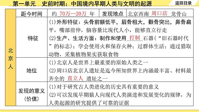 历史中考复习 1. 板块一　中国古代史 1. 第一单元　史前时期：中国境内早期人类与文明的起源 PPT课件07