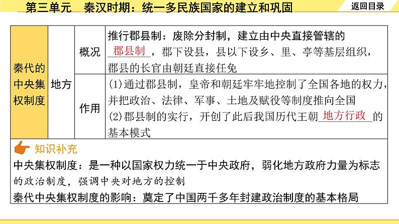 历史中考复习 1. 板块一　中国古代史 3. 第三单元　秦汉时期：统一多民族国家的建立和巩固 PPT课件08