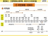 历史中考复习 1. 板块一　中国古代史 4. 第四单元　三国两晋南北朝时期：政权分立与民族交融 PPT课件