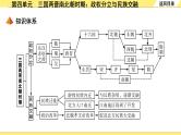 历史中考复习 1. 板块一　中国古代史 4. 第四单元　三国两晋南北朝时期：政权分立与民族交融 PPT课件