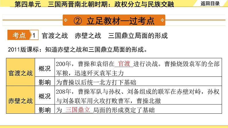 历史中考复习 1. 板块一　中国古代史 4. 第四单元　三国两晋南北朝时期：政权分立与民族交融 PPT课件第5页