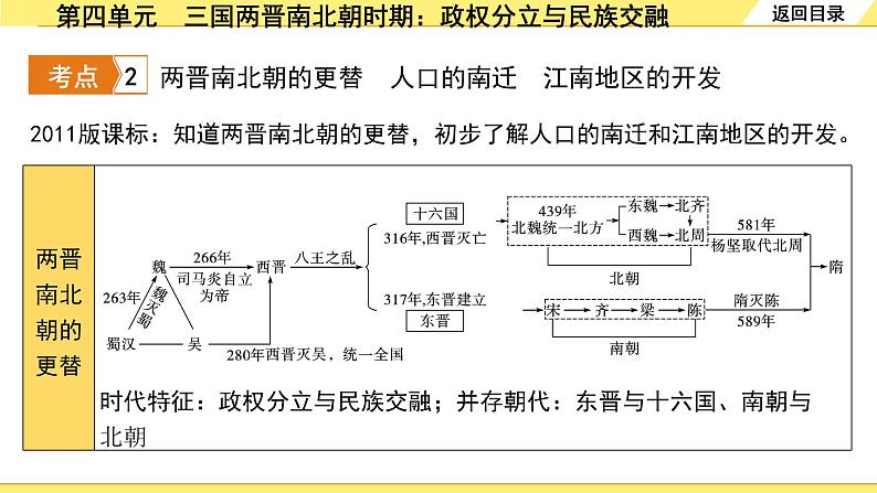 历史中考复习 1. 板块一　中国古代史 4. 第四单元　三国两晋南北朝时期：政权分立与民族交融 PPT课件第7页