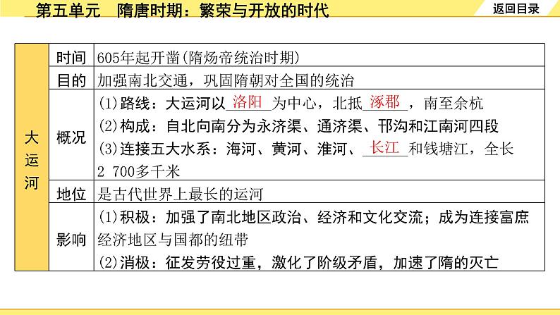 历史中考复习 1. 板块一　中国古代史 5. 第五单元　隋唐时期：繁荣与开放的时代 PPT课件07